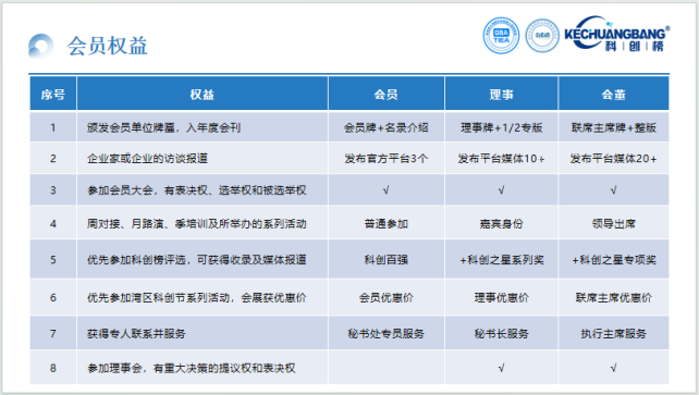 1758624035538978.png 会员权益(图1).png