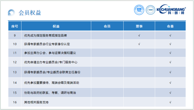 1758624046293267.png 会员权益(图2).png